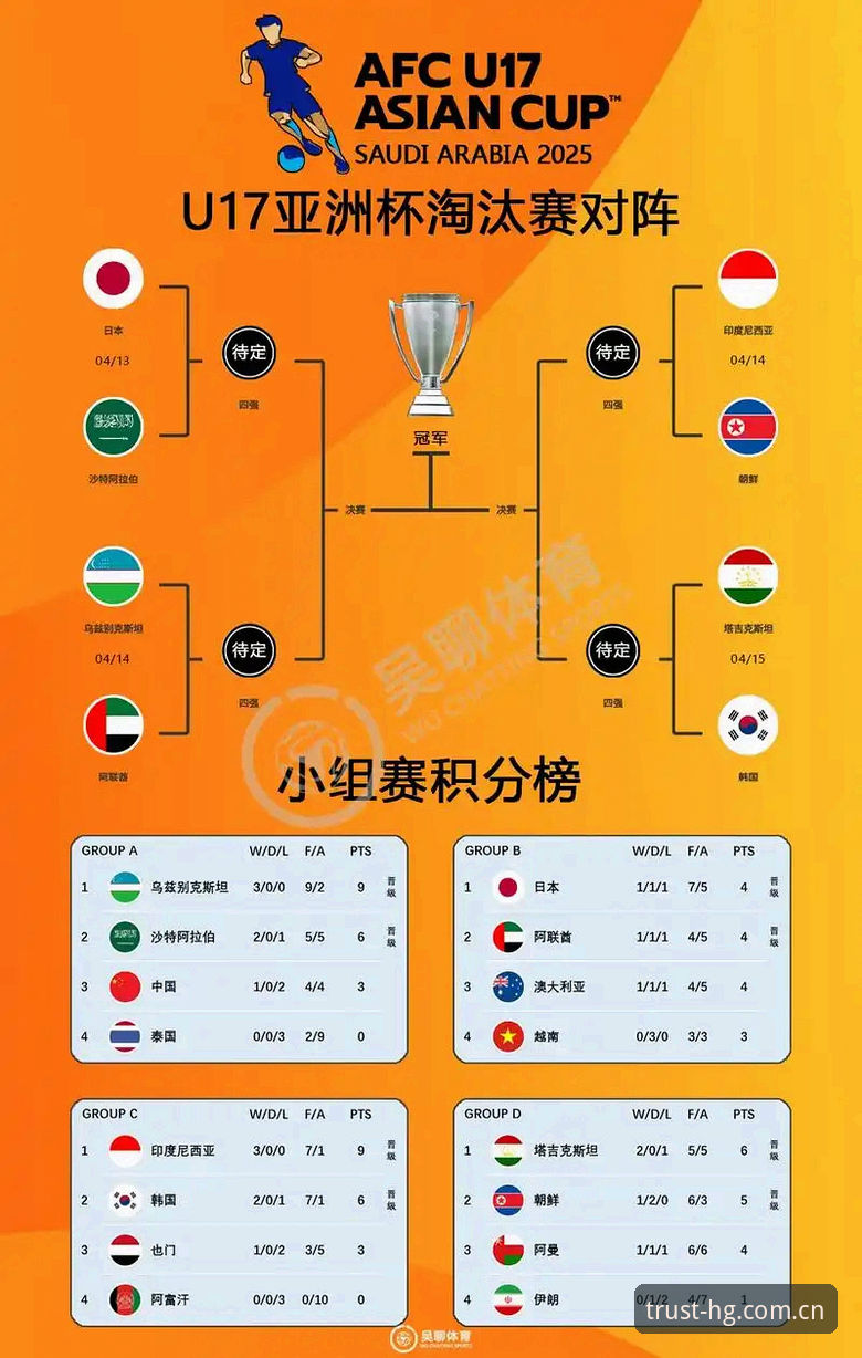 皇冠可靠吗常见问题 U17世界杯分组全面解析:中国男女足抽签结果深度解读与观赛指南